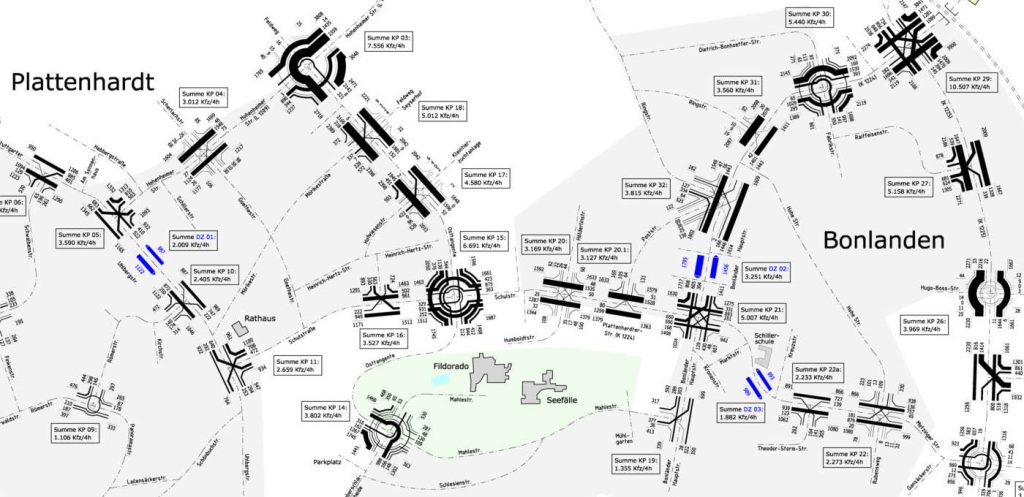 Leistungsspektrum – BS Ingenieure